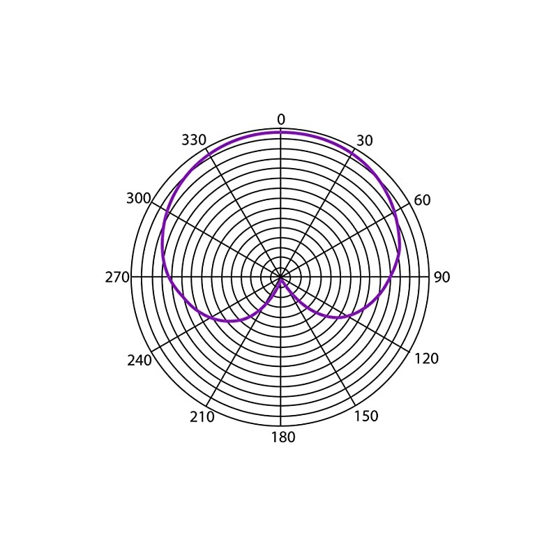 HEIL PR-20UT DYN VOCAL CARDIOD MIC-UTILITY