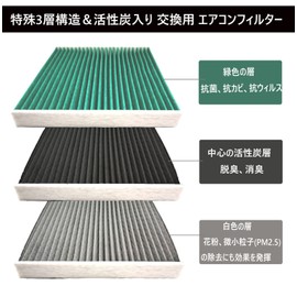 HooMoo Honda N-BOX/NBOX JF1 JF2 N-ONE JG1/JG2 N-WGN JH1 JH2 Air Conditioning Filter, Special 5-Layer Structure, PM2.5 Removal, Viruses, Antibacterial, Compatible Part Number 80291-TY0-941, etc