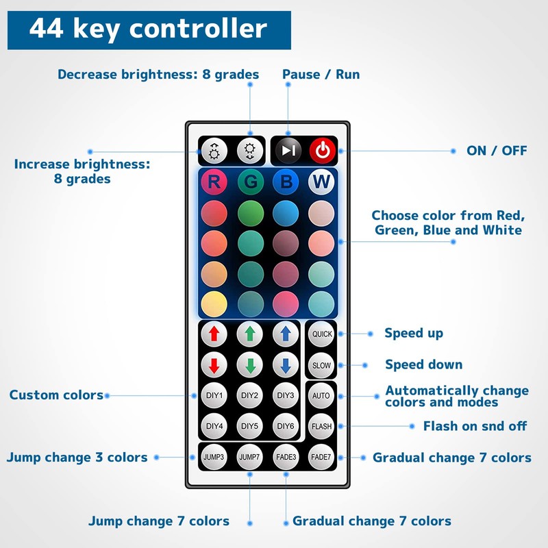 Dual Outputs 44 Keys IR Remote Controller 4 Pin 2