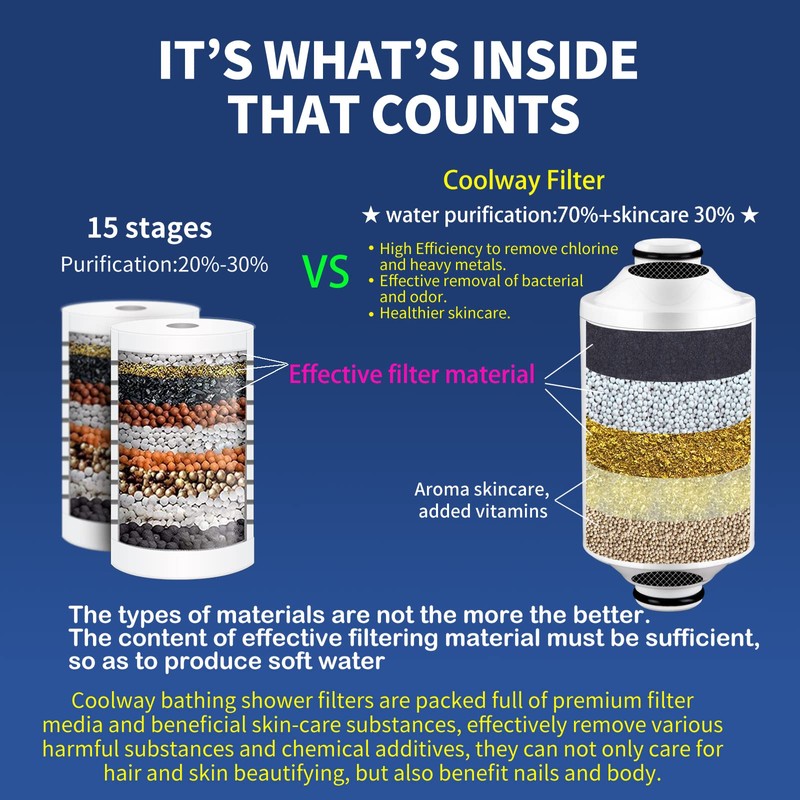CoolWAY 高出力シャワーフィルターカプセル - 塩素、重金属、不純物を濾過、硬水用ビタミンC付き、簡単かつ迅速な取り付け。