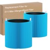 511i Max AllergenBlock Replacement Filter Compatible with Blue Pure 511i