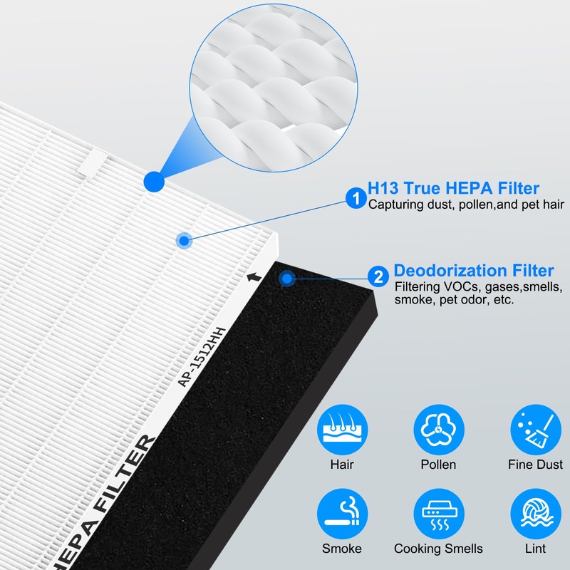 AP-1512HH Air Purifier Replacement Filter Set for Coway Airmega AP-1512HH