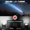 Magnetic Rechargeable 10000 High Lumens, Super Bright LED Flashlight with
