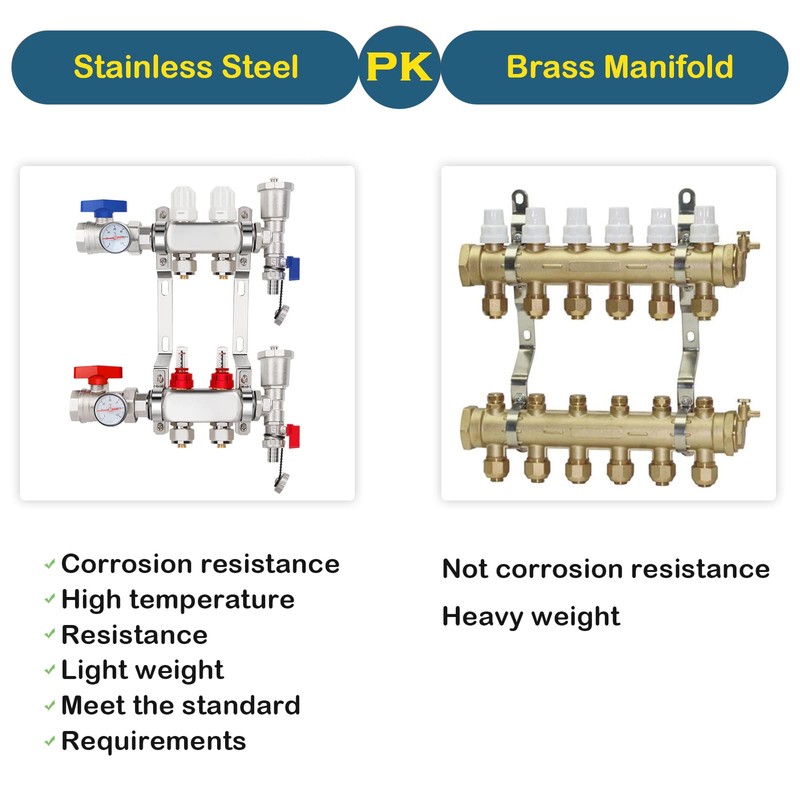 GCCSJ 2 Loops PEX Manifold Radiant Floor Heating Set Stainless