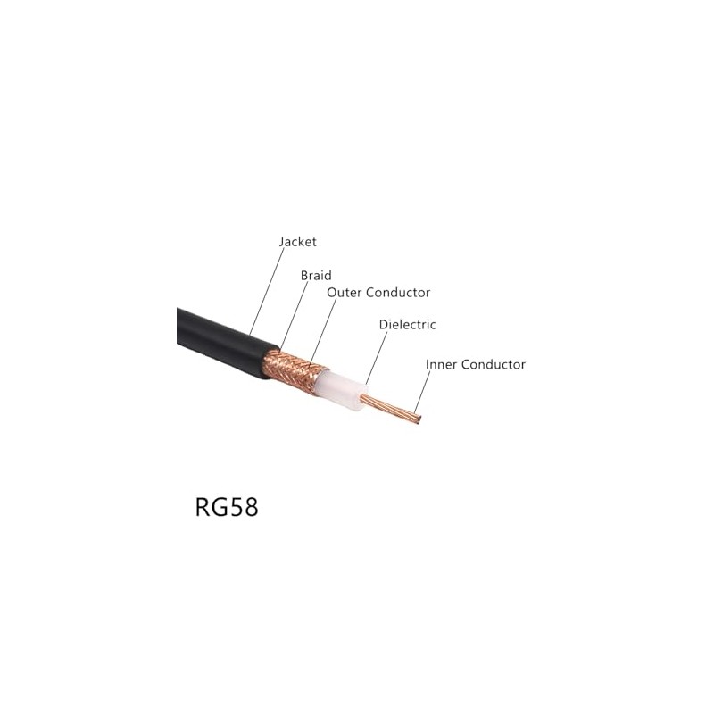 POBADY RG58 - Cable coaxial RF (23.8 pies/10 m)