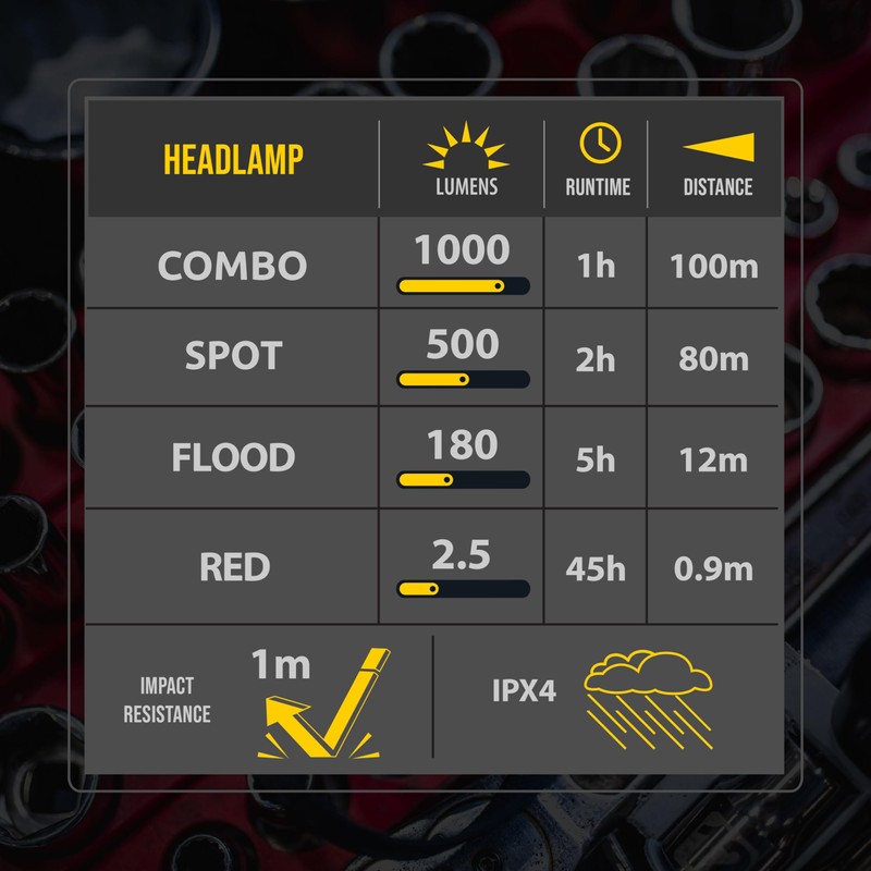 KC Hilites 9968 FLX™ 1K Magnetic Headlamp