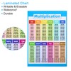 PATIKIL 11x16inch Multiplication Chart, 2Pcs Multiplication Chart Poster Division Chart