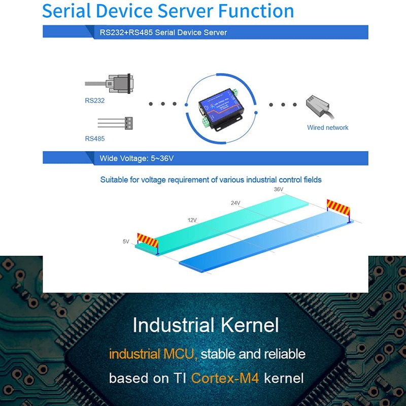 PUSR Usr-Tcp232-410S Server RS232 / RS485 Serial to Ethernet Adapter