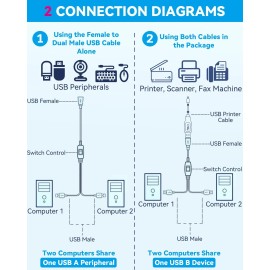 Herfair Usb Splitter 1 In 2 Out Printer Cable Splitter For Two Compute