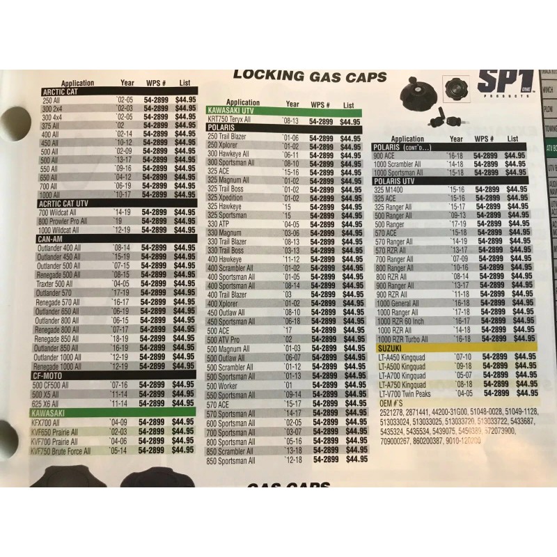 AT LOCKING GAS CAP KAWASAKI ATV UTV TERYX PRAIRIE BRUTE