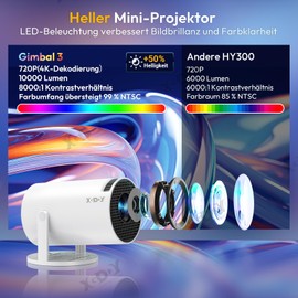 [2025 Upgraded & Android 11.0] Mini Projector Native 720P HD, Supports 4K 1080P, XGODY Gimbal 3 Portable Projector 12000 Lumens, WiFi 6, Bluetooth, Car Keystone, Video Projector for Home Cinema (White