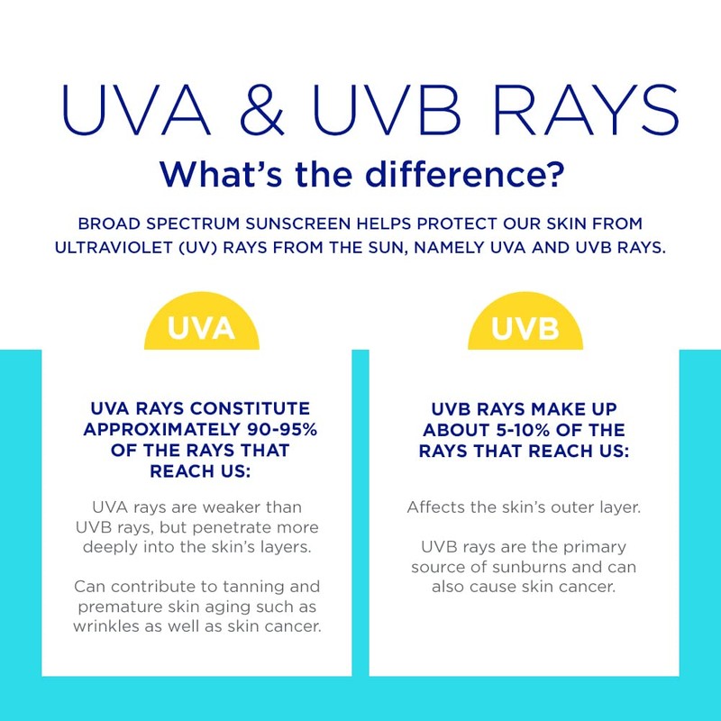 Coppertone Oil Free & Shine Control SPF 45 Face Sunscreen