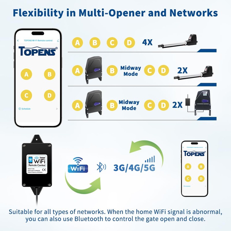 TOPENS TC196 Tuya WiFi Remote Control for Automatic Swing Sliding