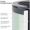 TR-8080 Replacement Filter Compatible with Dreamegg TR-8080 Purifier, 4-in-1 Filtration
