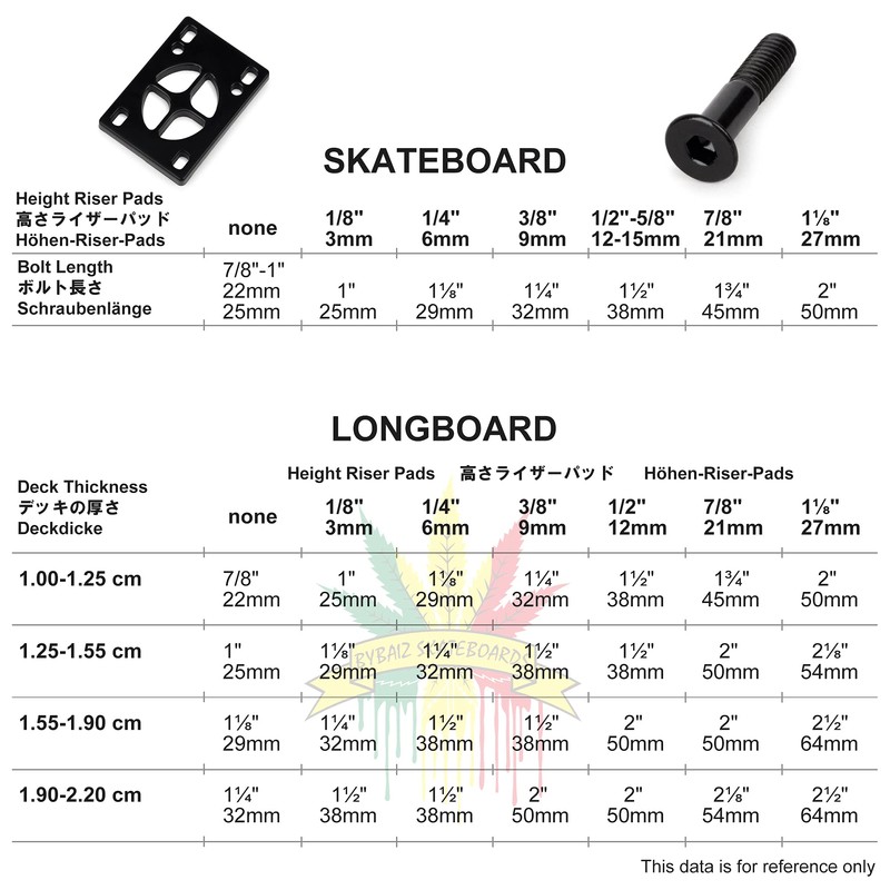 BYBAIZ Skateboard Risers, Skateboard Shock Pads, More Durable and Elastic