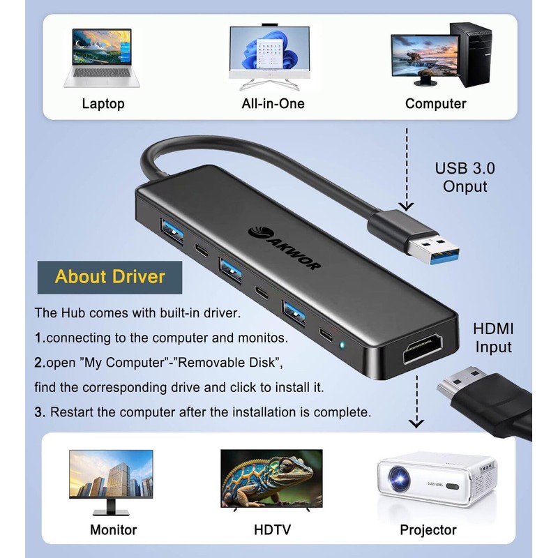 USB 3.0 to HDMI Adapter, USB 3.0 Hub with HDMI