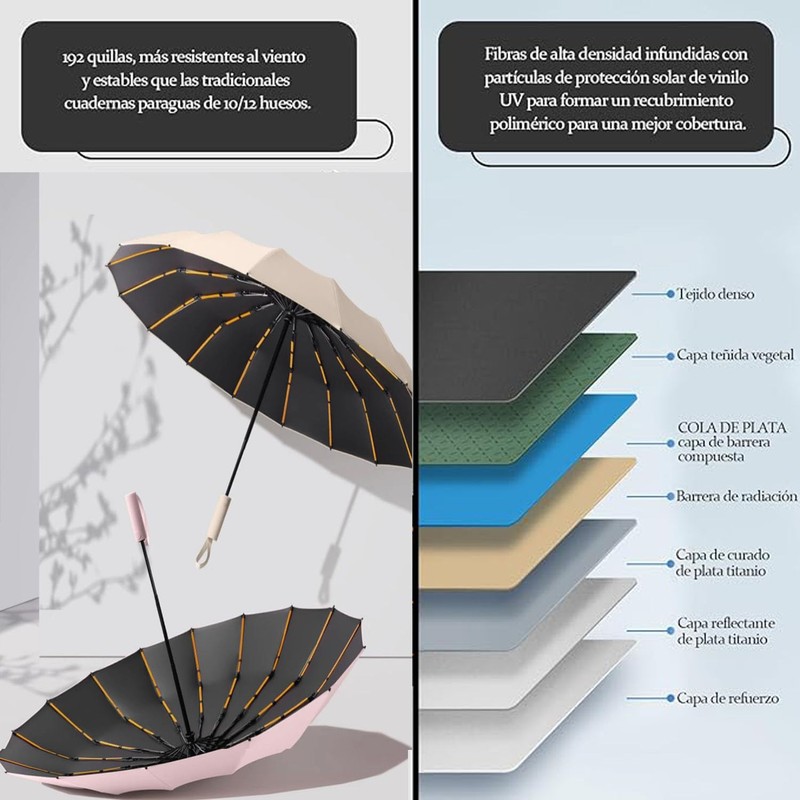Apertura Y Cierre Automático Sombrilla Portátil,Paraguas Plegable Con 16 Varillas,Se