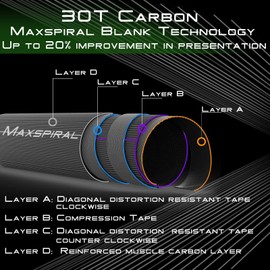 Maxcatch Ultra-Lite Fly Rod for Stream River Panfish/Trout Fishing 1/2/3 Weight and Combo Set Available (Ultra-lite Fly Rod+ A Spare Tip Section, 6'6'' 2wt 4pcs)