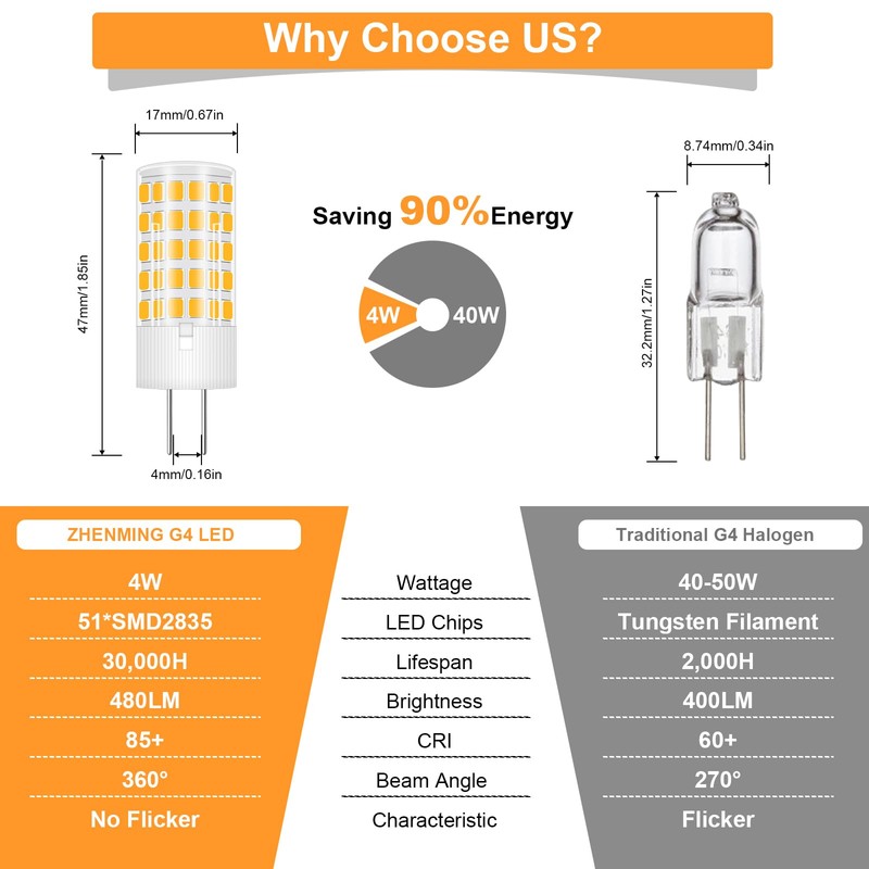 G4 LED Bulb 4W 3000K 40W Halogen 450LM
