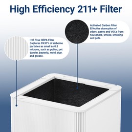 211+ Replacement Filter Compatible with Blue Pure 211+ Air Cleaner Purifier, 2 Stage Filtration System of H13 True HEPA Filter and Activated Carbon Filter, White (211-1P-White)
