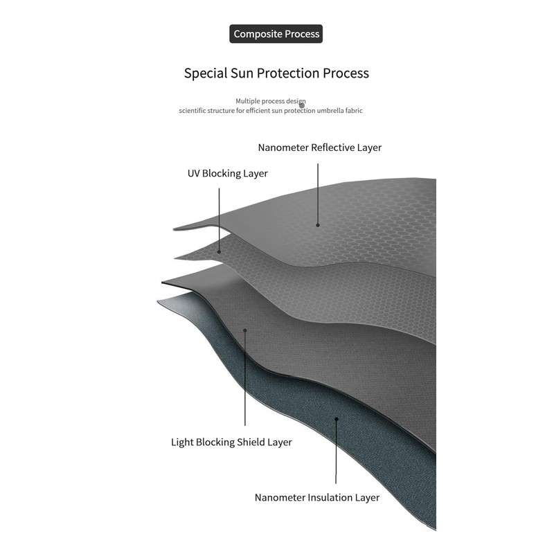 fKiZanthene Automatic Windproof Umbrella** - 8 - Rib Frame, UV