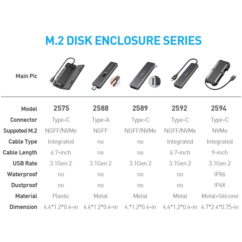 ineo M.2 NVMe (PCIe) USB 3.2 Gen 2 Tipo C