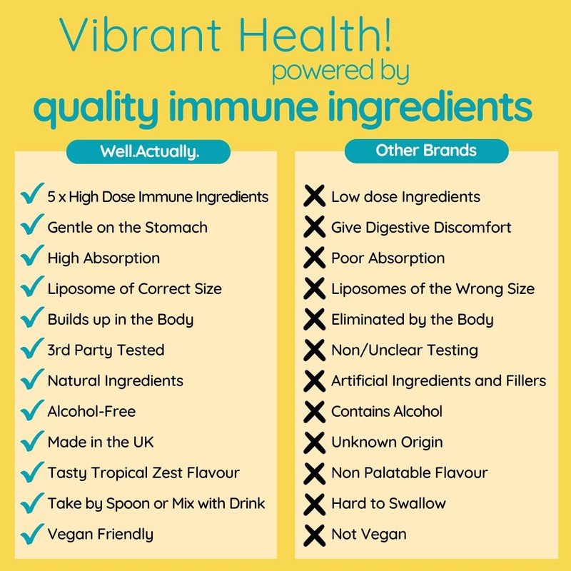 WELL ACTUALLY Liposomal Advanced Immune Support (25 Servings) with Vitamin