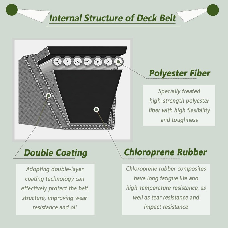 791988 Deck Belt for Hustler 52 inch Deck Raptor Zero
