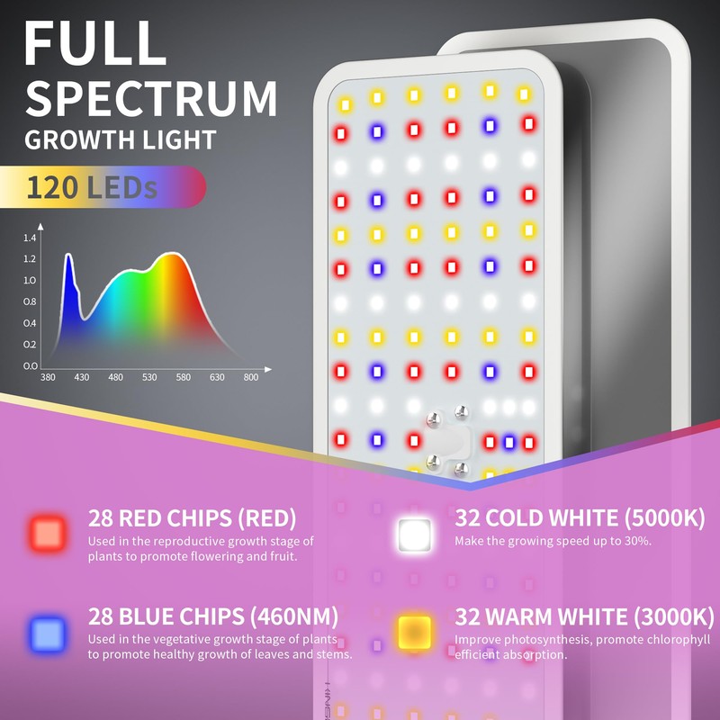 KINGPLUS Grow Lights with Stand, Full Spectrum Growing Light for