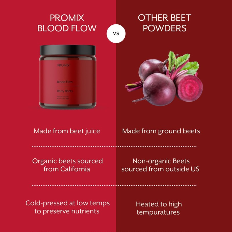 ProMix Nutrition Blood Flow - Nitric Oxide Supplement with Organic