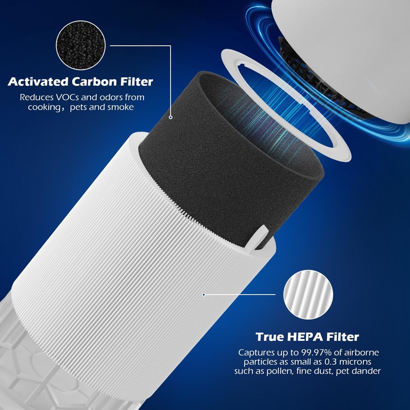 SAKEGDY 3 Pack 511 Replacement Filter, Compatible with Blueair Blue