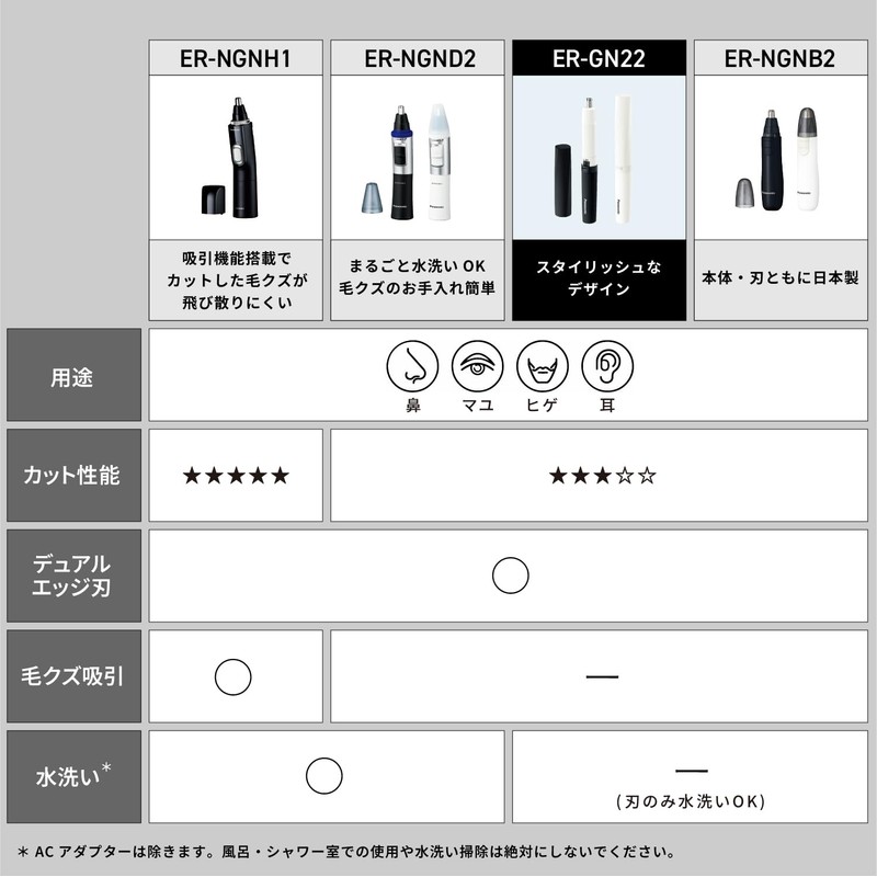 Panasonic ER-GN22-K Nose Hair Cutter, Etiquette Cutter, Men's, Eyebrow, Beard,