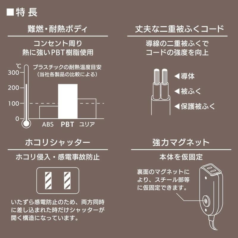 Ohm Electric HS-T31MGW22 00-1673 Power Strip with 3 Outlets, Magnet,