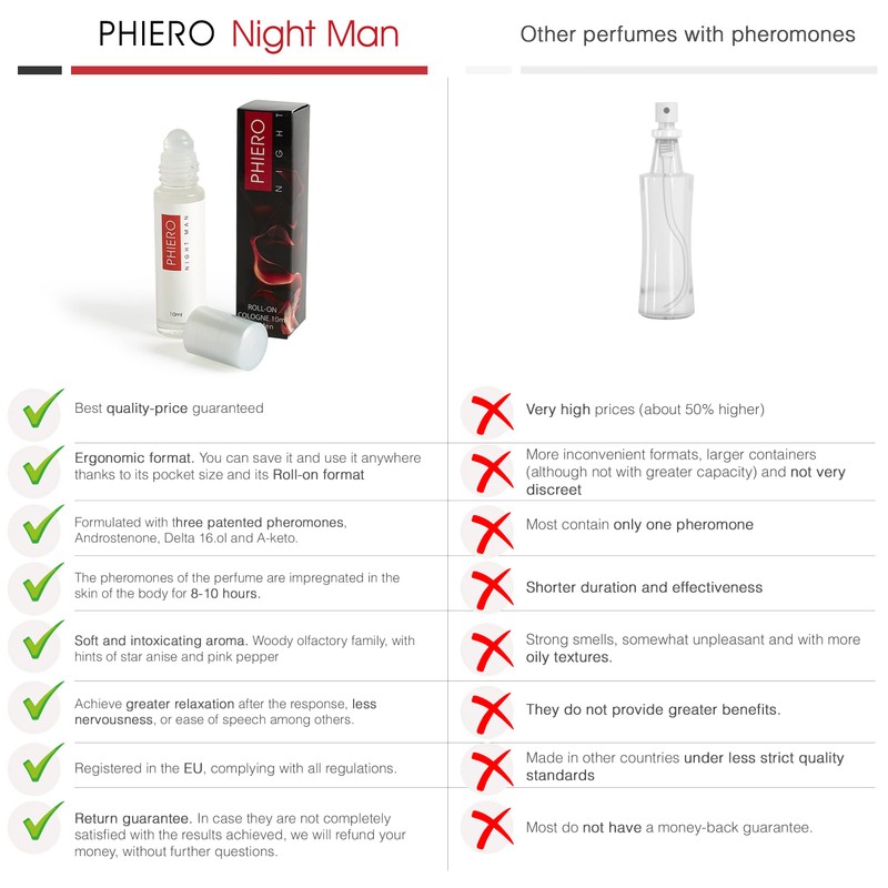 Pheromone - 2 Phiero Notte + Phiero Night Man: Pheromone