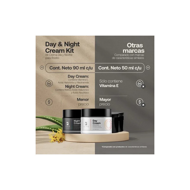 Kit Crema Dia Y Noche Para Rostro. B Life