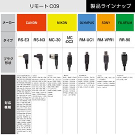 Kenko KRC09-S-RMVPR1 Wired Remote Control for Cameras Sony RM-VPR1 Type Cord Length 35.4 inches (90 cm) Shutter Button Fixing Mechanism