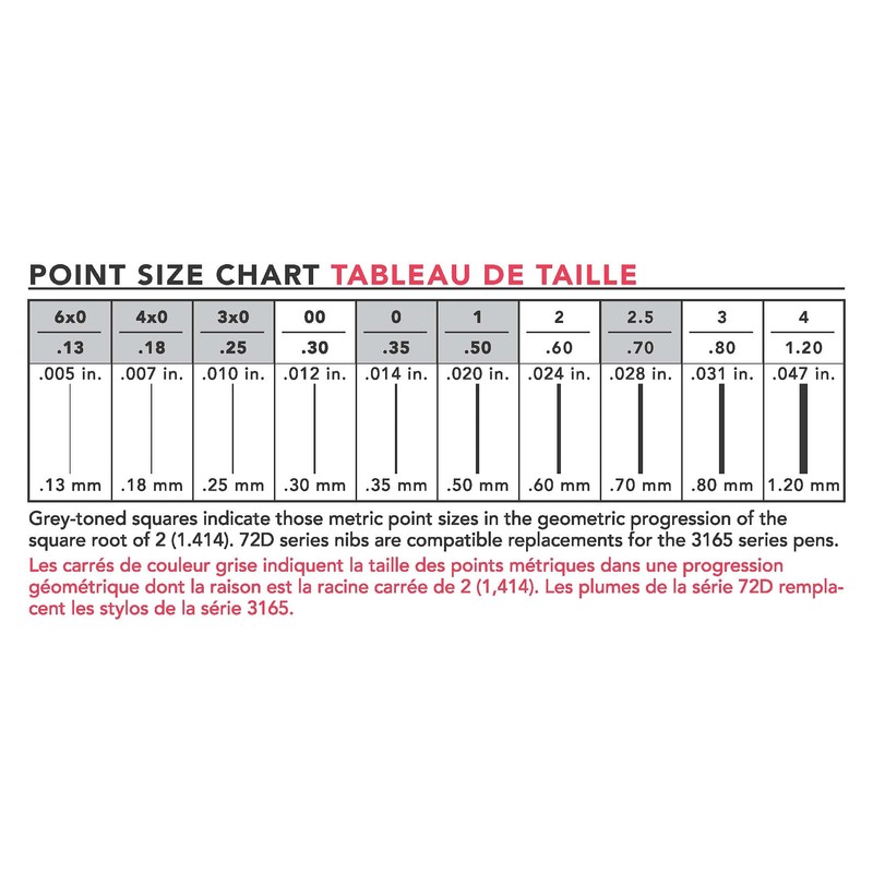 Koh-I-Noor Rapidograph Technical and Artist Pen, .35mm Nib, 1 Each