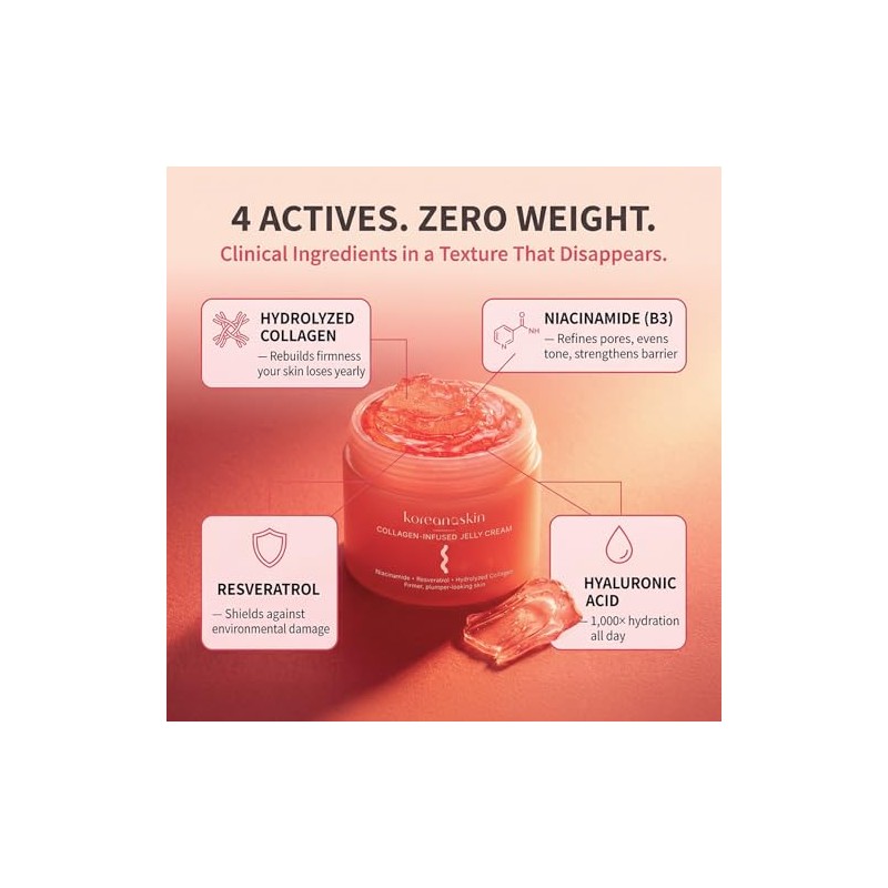 KoreanaSkin K-Beauty Inspired Collagen Jelly Cream - Face Moisturizer