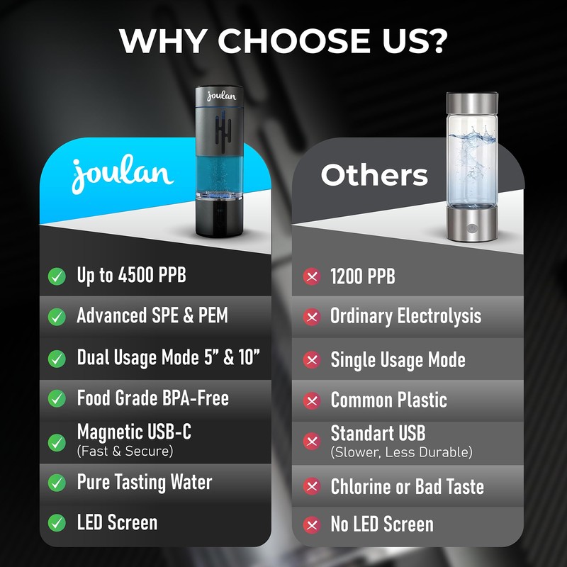 Joulan Hydrogen Water Bottle Generator, 4500PPB Portable Rechargeable aquahealth Hydrogen