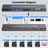 5 Port HDMI KVM Switch, 4K@60Hz USB 3.0 KVM Switch