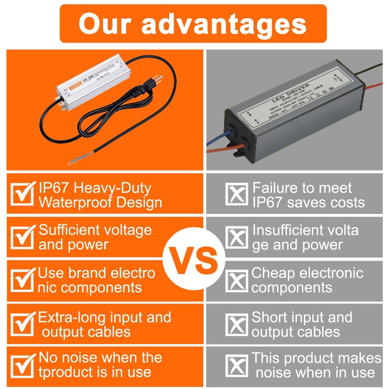 LuckWebs LED Driver 12V 60W Waterproof IP67 Power Supply Transformer