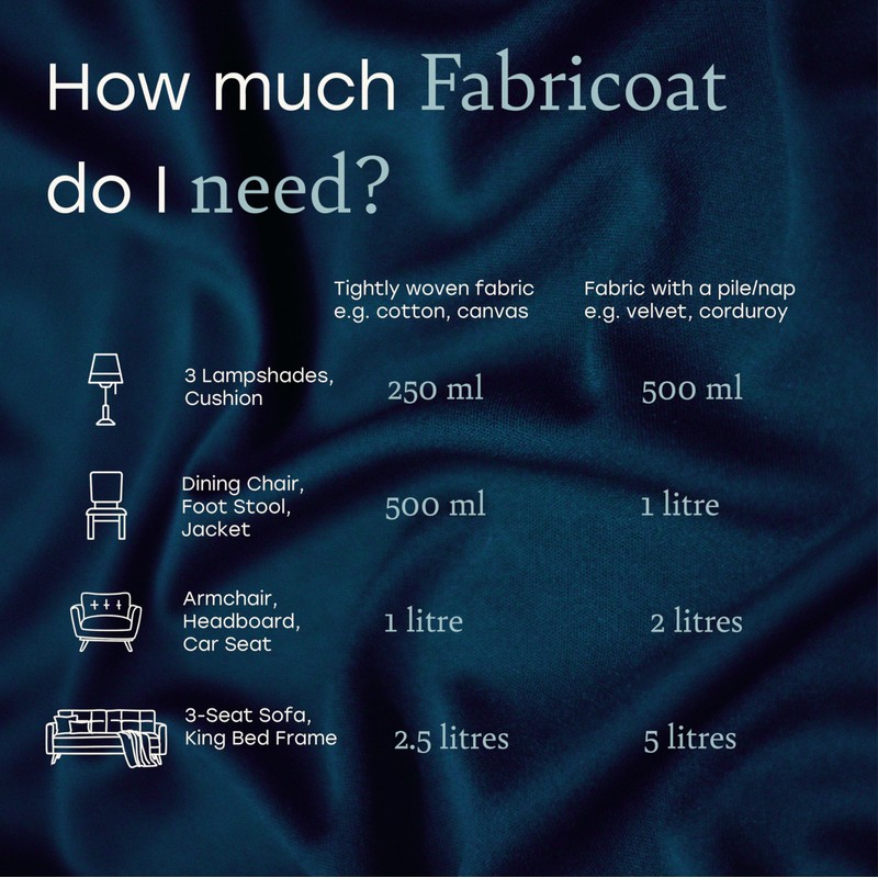 Fabricoat Fabric Paint – Restore or Change the Colour of