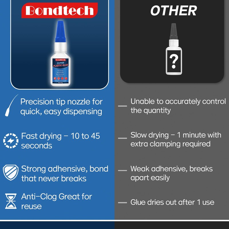 Plastic Glue 30 g, Super Glue for Plastic, Strong Clear