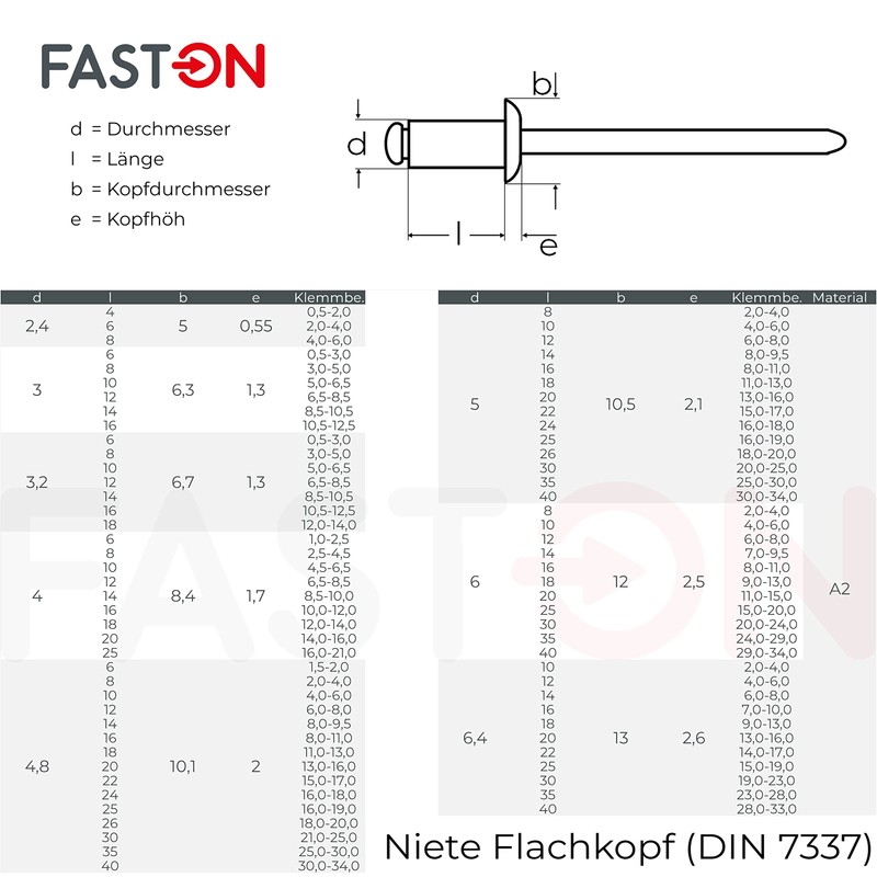FASTON Blind Rivets 4.0 x 16 mm with Flat Head