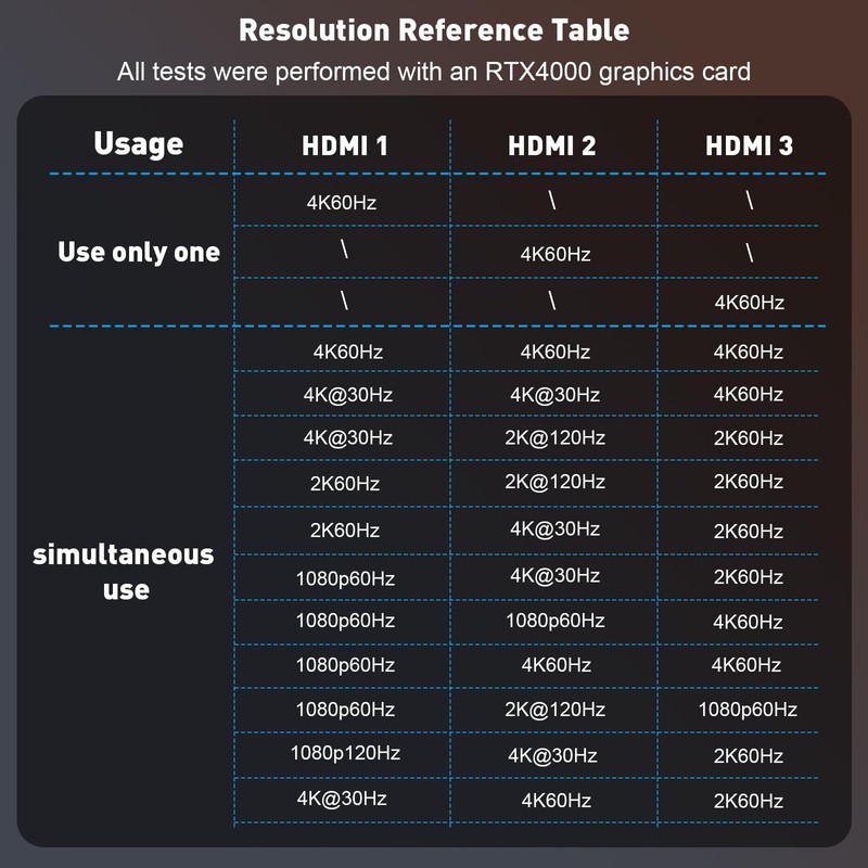 UANTIN DisplayPort to HDMI Splitter for 3 Monitors Extended Display