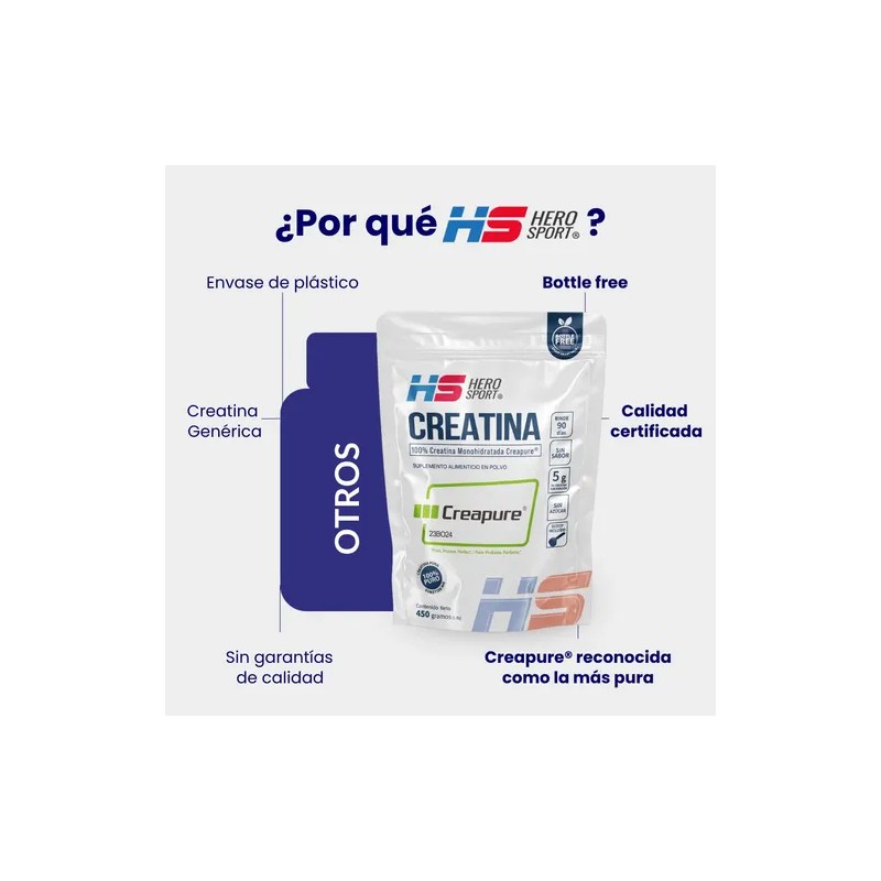 Hero Sport Creatina 450g Creapure 100 Pura 90 Porciones
