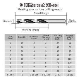 Meccion Wood Drill Bits 3mm 10Pcs Brad Point Auger Drill Bit Professional Woodworking Lip and Spur Drill Bit for Wood