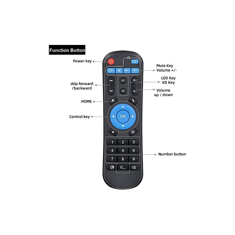 TUREWELL Replacement Remote Control for Android TV Box T9 /