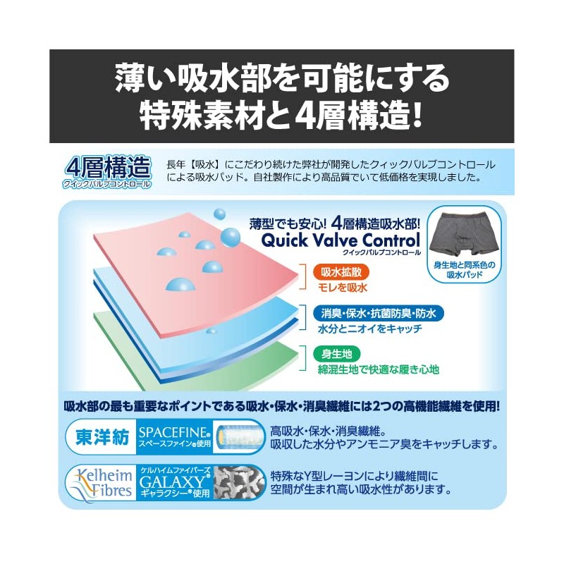 TOYOBO Galaxy, Front Opening, Plain, Urine Leak TJI-64ga M Set