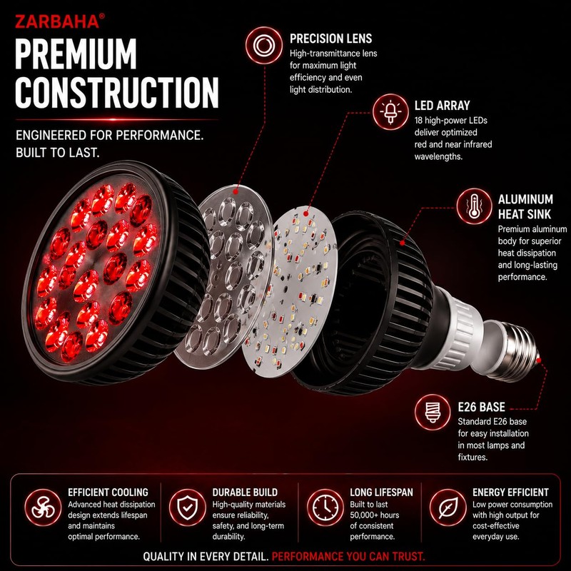 Zarbaha Red & Near Infrared Light Therapy Bulb – 18